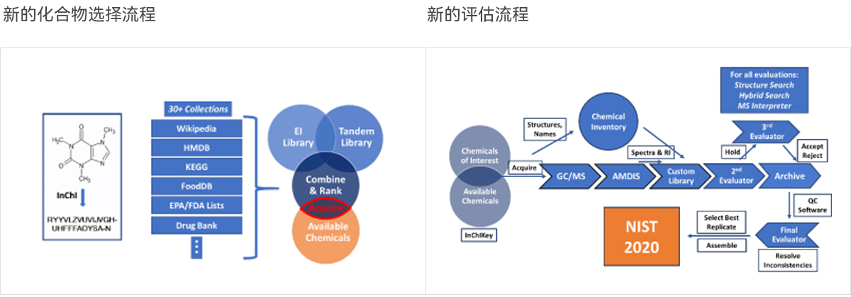 NIST20 数据库软件(图7)