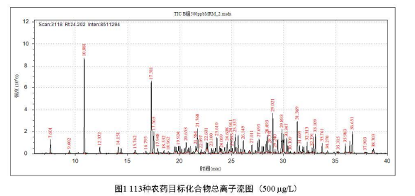 气相色谱三重四级杆质谱联用仪-安益谱 TQ8100 气相色谱三重四极杆质谱联用仪：助力食品安全检测(图2)