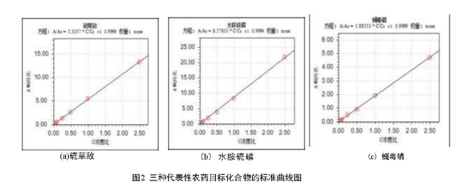 气相色谱三重四级杆质谱联用仪-安益谱 TQ8100 气相色谱三重四极杆质谱联用仪：助力食品安全检测(图3)