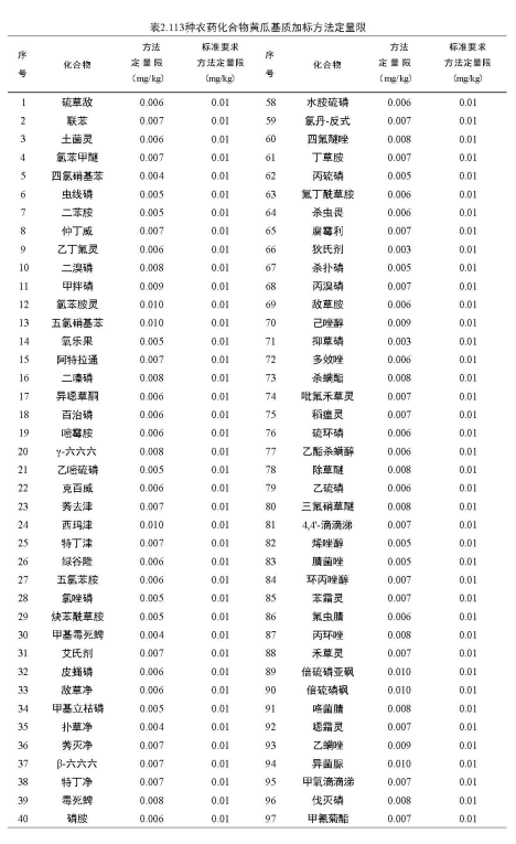 气相色谱三重四级杆质谱联用仪-安益谱 TQ8100 气相色谱三重四极杆质谱联用仪：助力食品安全检测(图4)
