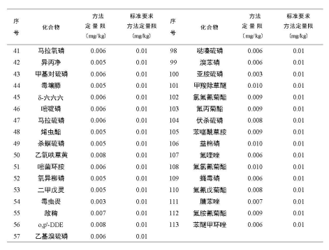 气相色谱三重四级杆质谱联用仪-安益谱 TQ8100 气相色谱三重四极杆质谱联用仪：助力食品安全检测(图5)