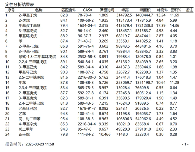 便捷式GC-MS仪器-安益谱Mate 11便携式四极杆气质联用仪 快速检测微量汽油中部分特征物质(图6)