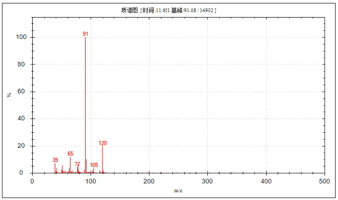 便捷式GC-MS仪器-安益谱Mate 11便携式四极杆气质联用仪 快速检测微量汽油中部分特征物质(图18)