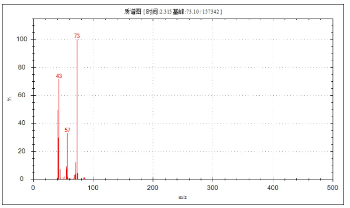 便捷式GC-MS仪器-安益谱Mate 11便携式四极杆气质联用仪 快速检测微量汽油中部分特征物质(图9)