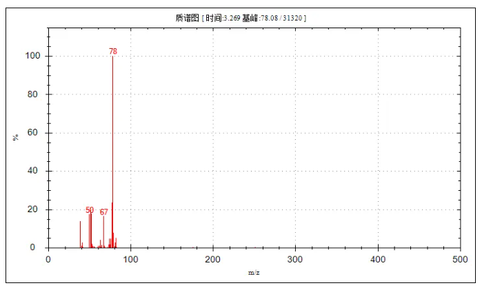 便捷式GC-MS仪器-安益谱Mate 11便携式四极杆气质联用仪 快速检测微量汽油中部分特征物质(图11)