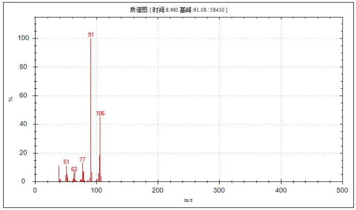 便捷式GC-MS仪器-安益谱Mate 11便携式四极杆气质联用仪 快速检测微量汽油中部分特征物质(图14)