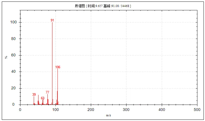 便捷式GC-MS仪器-安益谱Mate 11便携式四极杆气质联用仪 快速检测微量汽油中部分特征物质(图15)