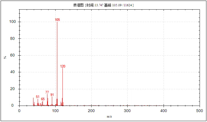 便捷式GC-MS仪器-安益谱Mate 11便携式四极杆气质联用仪 快速检测微量汽油中部分特征物质(图16)