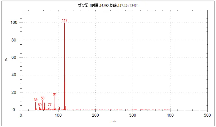 便捷式GC-MS仪器-安益谱Mate 11便携式四极杆气质联用仪 快速检测微量汽油中部分特征物质(图20)
