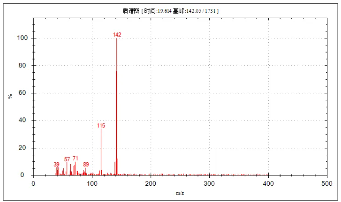 便捷式GC-MS仪器-安益谱Mate 11便携式四极杆气质联用仪 快速检测微量汽油中部分特征物质(图26)