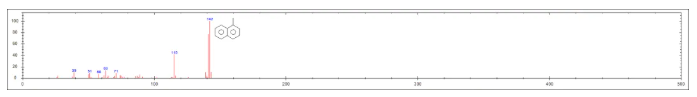 便捷式GC-MS仪器-安益谱Mate 11便携式四极杆气质联用仪 快速检测微量汽油中部分特征物质(图27)