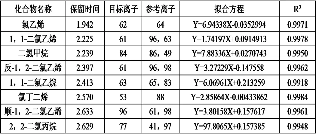 便捷式GC-MS仪器-安益谱Mate 11便携式四极杆气相色谱质谱联用仪 快速分析水中挥发性有机物(图4)