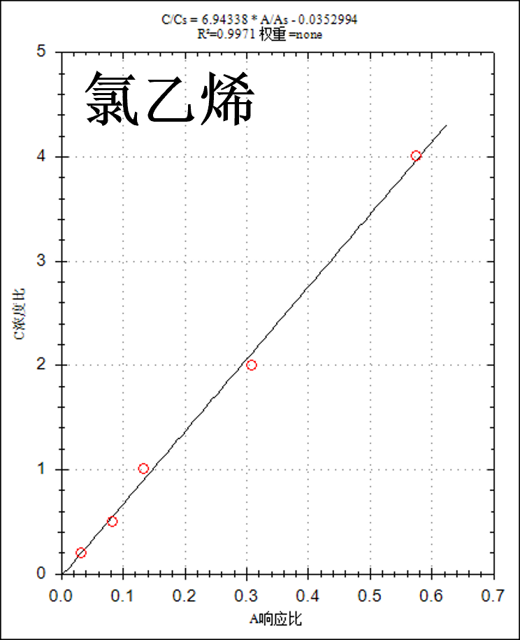 便捷式GC-MS仪器-安益谱Mate 11便携式四极杆气相色谱质谱联用仪 快速分析水中挥发性有机物(图5)