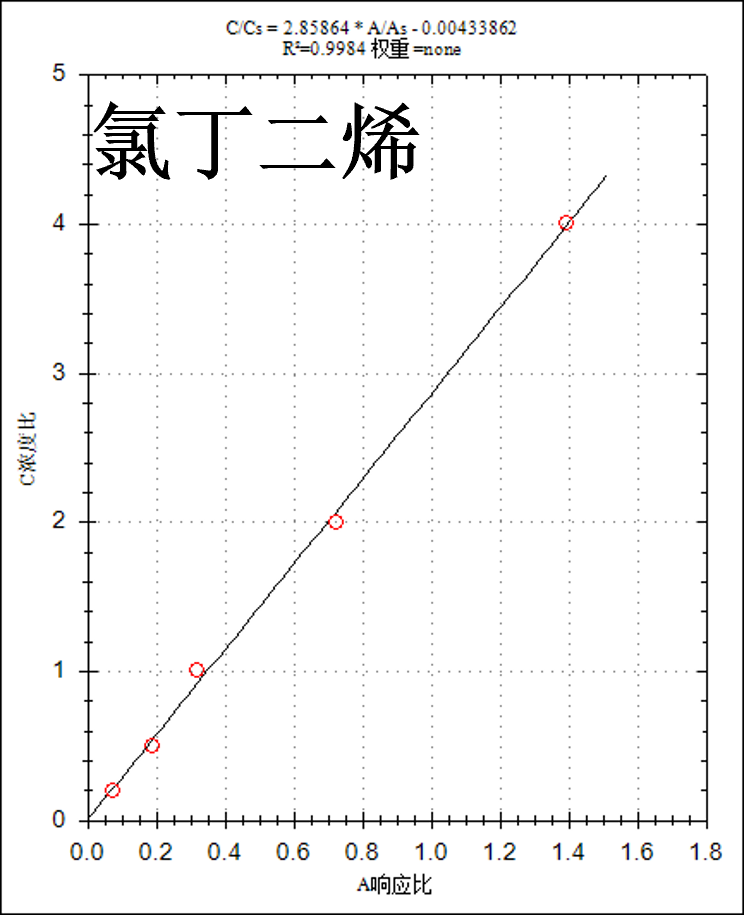 便捷式GC-MS仪器-安益谱Mate 11便携式四极杆气相色谱质谱联用仪 快速分析水中挥发性有机物(图6)