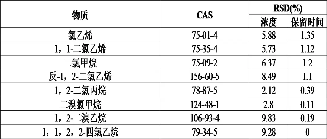 便捷式GC-MS仪器-安益谱Mate 11便携式四极杆气相色谱质谱联用仪 快速分析水中挥发性有机物(图7)
