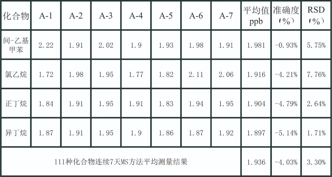 单四极杆气相色谱质谱联用仪-苏州安益谱采用气相色谱质谱法监测116种大气污染物(图15)