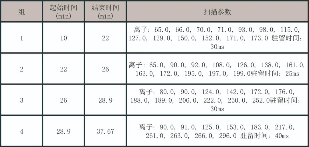 单四极杆气相色谱质谱联用仪-使用安益谱7700单四极杆气相色谱质谱联用仪检测挥发性有机物混标(图2)
