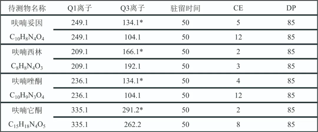 三重四极杆液质联用仪-安益谱TQ9100测定4种硝基呋喃代谢物残留方法(图2)