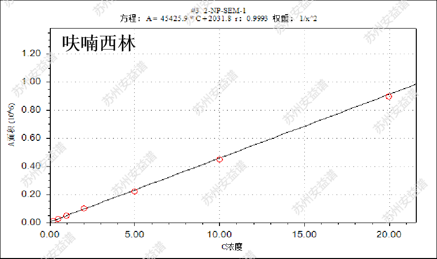 三重四极杆液质联用仪-安益谱TQ9100测定4种硝基呋喃代谢物残留方法(图4)