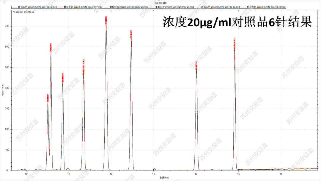 单四极杆气相色谱质谱联用仪-安益谱7700关于土壤和沉积物 8种酰胺类农药的检测研究(图6)
