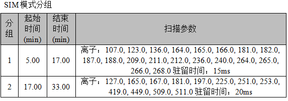 安益谱 7700GC-MS 在水质检测中的应用:拟除虫菊酯类农药的精准分析(图2) 安益谱 7700GC-MS 在水质检测中的应用:拟除虫菊酯类农药的精准分析(图2)