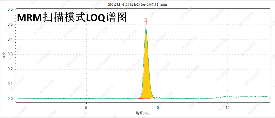 三重四极杆液质联用仪-安益谱TQ9100测定饮用水中溴酸盐含量的方法(图6)