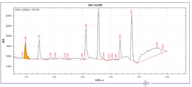 安益谱便携式气相色谱质谱联用仪 MATE11-毒品现场快速检测利器(图2)