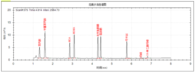 安益谱便携式气相色谱质谱联用仪 MATE11-毒品现场快速检测利器(图4)