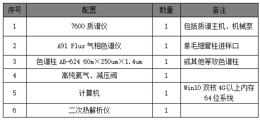 单四极杆气相色谱质谱联用仪-安益谱7600单四极杆气相色谱质谱联用仪测定固定污染源废气中挥发性有机物的办法(图1)