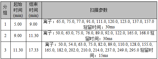 安益谱7700单四级杆气相色谱质谱联用仪-水质 硝基苯类化合物的测定(图2)