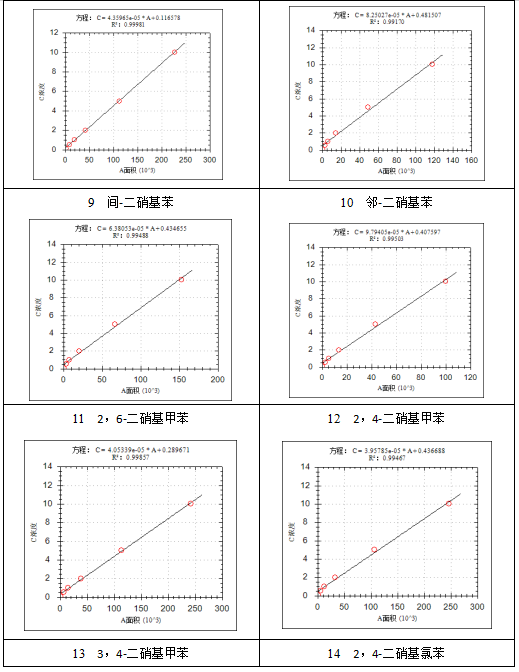 安益谱7700单四级杆气相色谱质谱联用仪-水质 硝基苯类化合物的测定(图5)