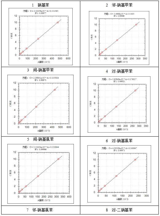 安益谱7700单四级杆气相色谱质谱联用仪-水质 硝基苯类化合物的测定(图4)