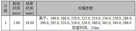 安益谱7700气质联用仪-土壤和沉积物 多氯联苯的测定(图2)