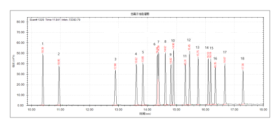 安益谱7700气质联用仪-土壤和沉积物 多氯联苯的测定(图3)