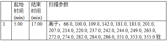 单四极杆气相色谱质谱联用仪-安益谱7600关于土壤和沉积物 有机氯农药的测定(图2)