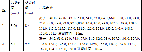 单四极杆气相色谱质谱联用仪-安益谱7700关于土壤和沉积物 半挥发性有机物的测定(图2)