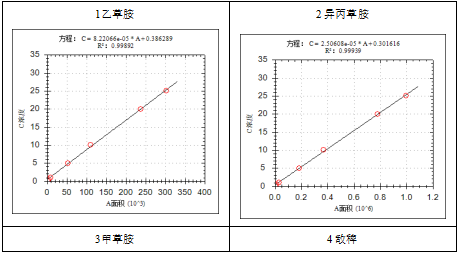 单四极杆气相色谱质谱联用仪-安益谱7600关于土壤和沉积物 8种酰胺类农药的测定(图5)
