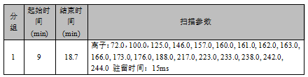 单四极杆气相色谱质谱联用仪-安益谱7600关于土壤和沉积物 8种酰胺类农药的测定(图2)