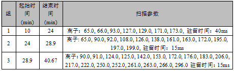 单四极杆气相色谱质谱联用仪-安益谱7700气质联用仪关于测定水质苯胺类化合物(图1)