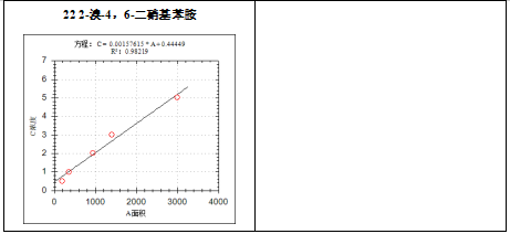 单四极杆气相色谱质谱联用仪-安益谱7700气质联用仪关于测定水质苯胺类化合物(图6)