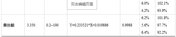 三重四极杆液相色谱质谱联用仪-TQ9100液相色谱串联质谱系统在人血清中激素检测中的应用(图3)