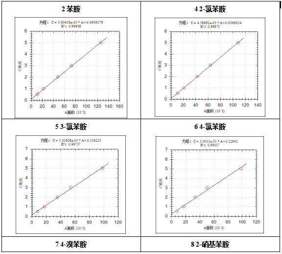 单四极杆气相色谱质谱联用仪-7600 气质联用仪在固定污染源废气中挥发性有机物检测中的应用(图3)