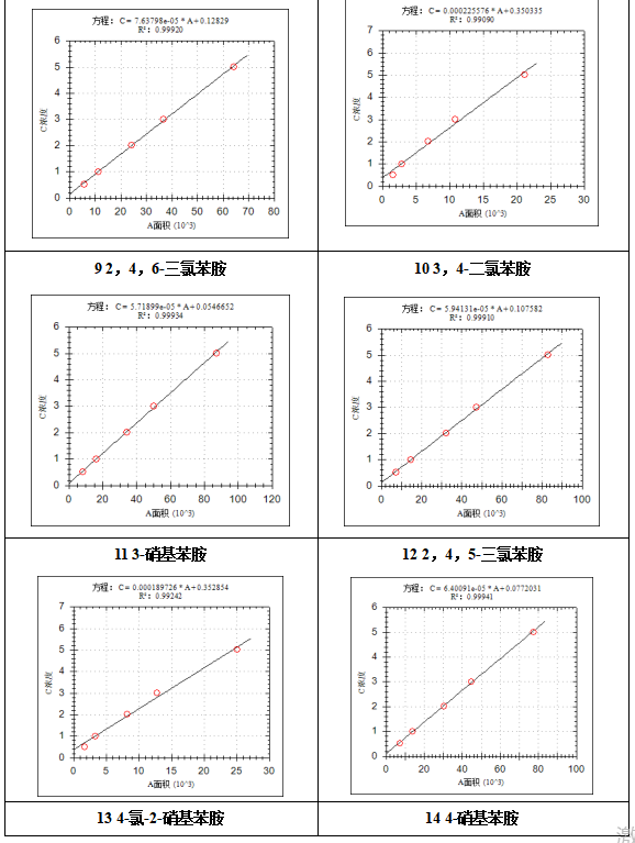 单四极杆气相色谱质谱联用仪-7600 气质联用仪在固定污染源废气中挥发性有机物检测中的应用(图4)
