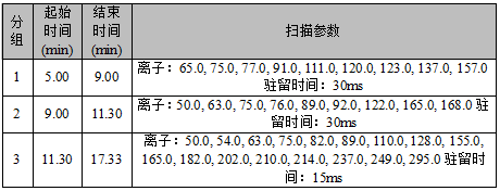安益谱 7700 气质联用仪：水质中硝基苯类化合物检测的精准解决方案(图2)