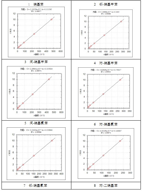 安益谱 7700 气质联用仪：水质中硝基苯类化合物检测的精准解决方案(图4)