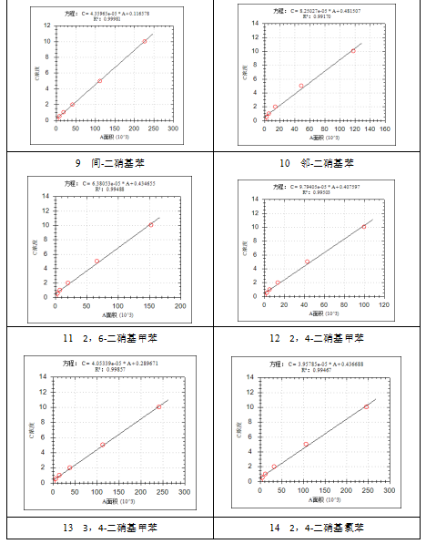 安益谱 7700 气质联用仪：水质中硝基苯类化合物检测的精准解决方案(图5)