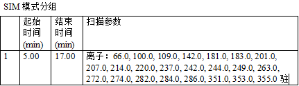 安益谱 7600 气质联用仪：土壤和沉积物中挥发性有机物检测的高效方案(图2)