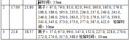 安益谱 7600 气质联用仪：土壤和沉积物中挥发性有机物检测的高效方案(图3)