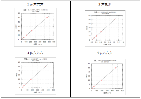 安益谱 7600 气质联用仪：土壤和沉积物中挥发性有机物检测的高效方案(图5)