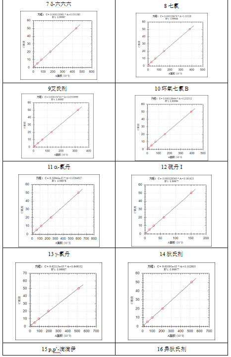 安益谱 7600 气质联用仪：土壤和沉积物中挥发性有机物检测的高效方案(图6)